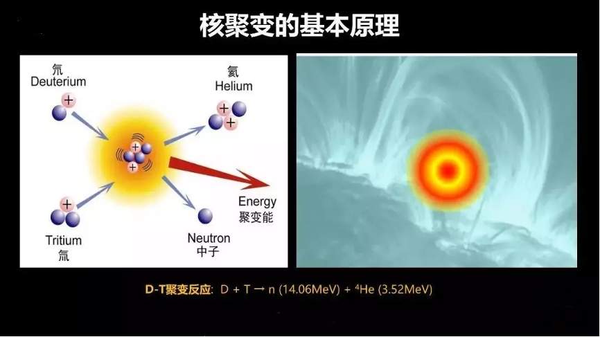 原子核由什么組成_原子核_原子核是什么