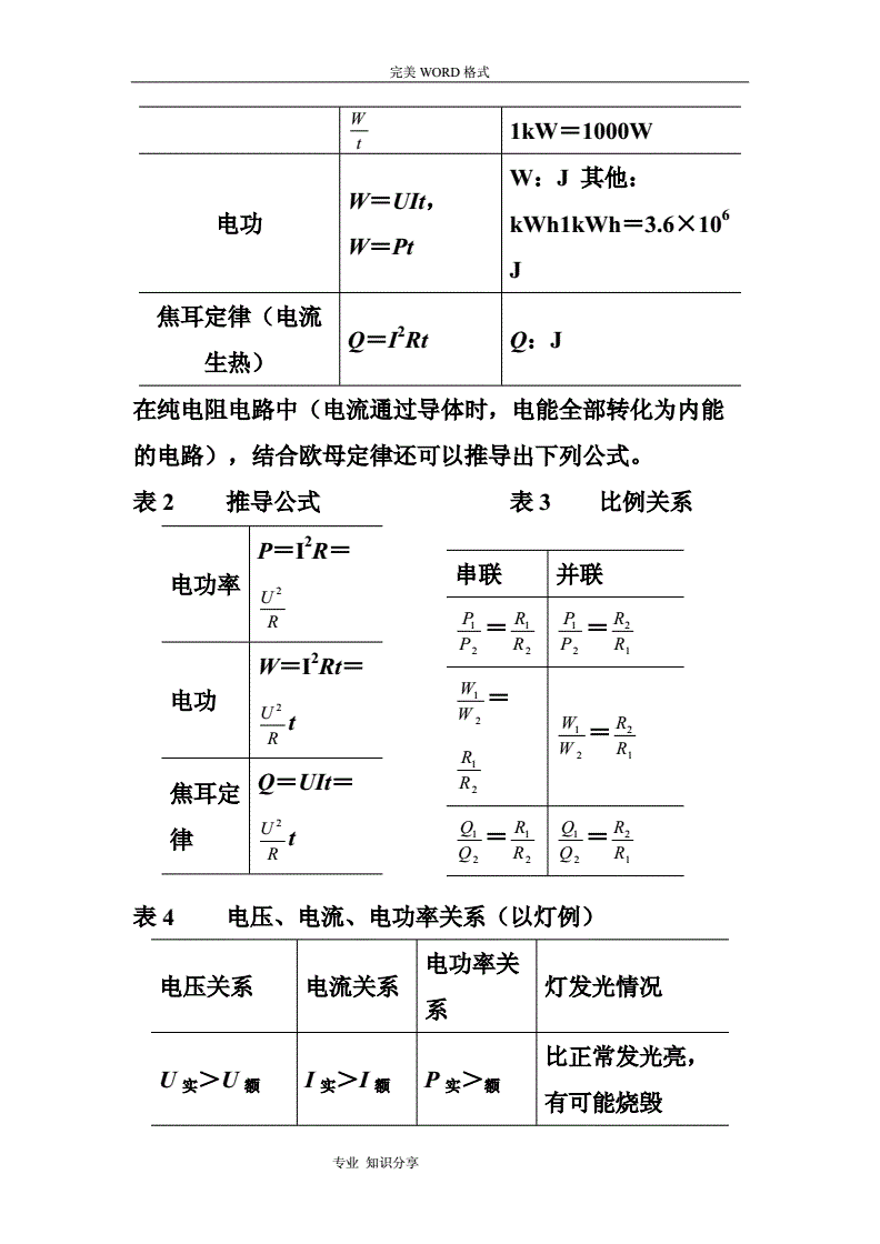 電功率物理意義與定義_電功率物理定義意義是什么_電功率定義物理意義
