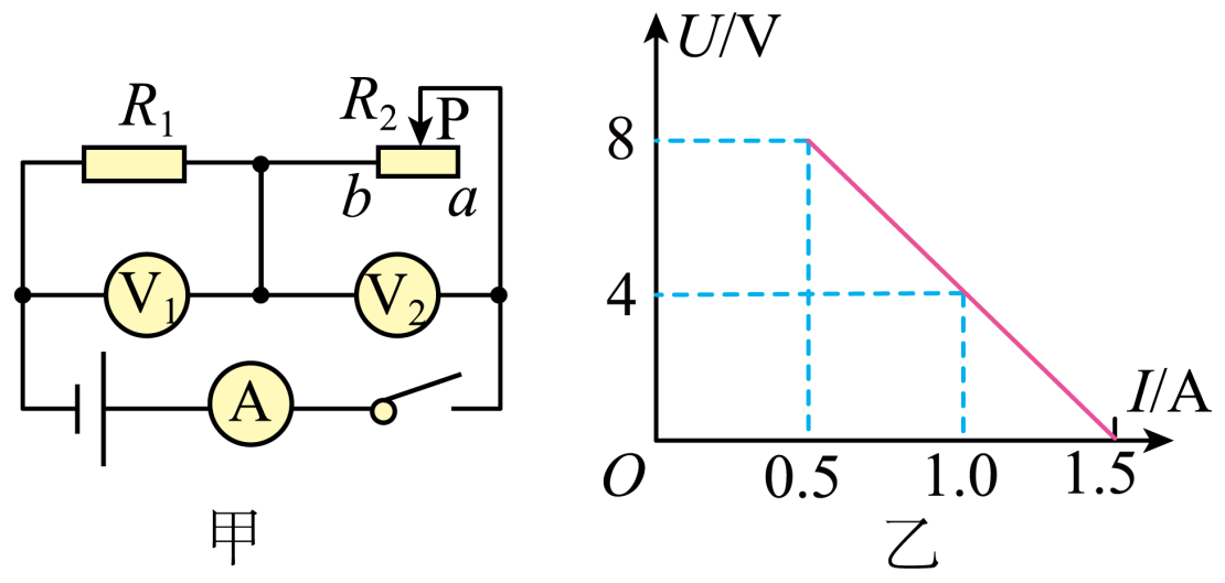 大學物理電阻的測量_九上物理電阻的測量_物理實驗電阻的測量