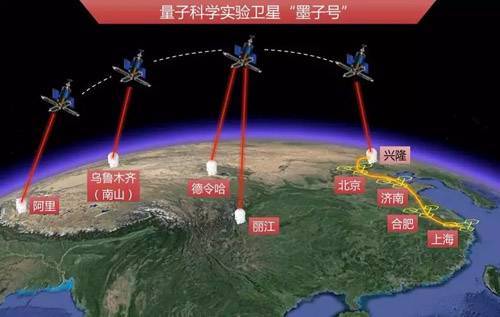 量子通信團隊_量子通訊潘_量子通信第一人潘建偉