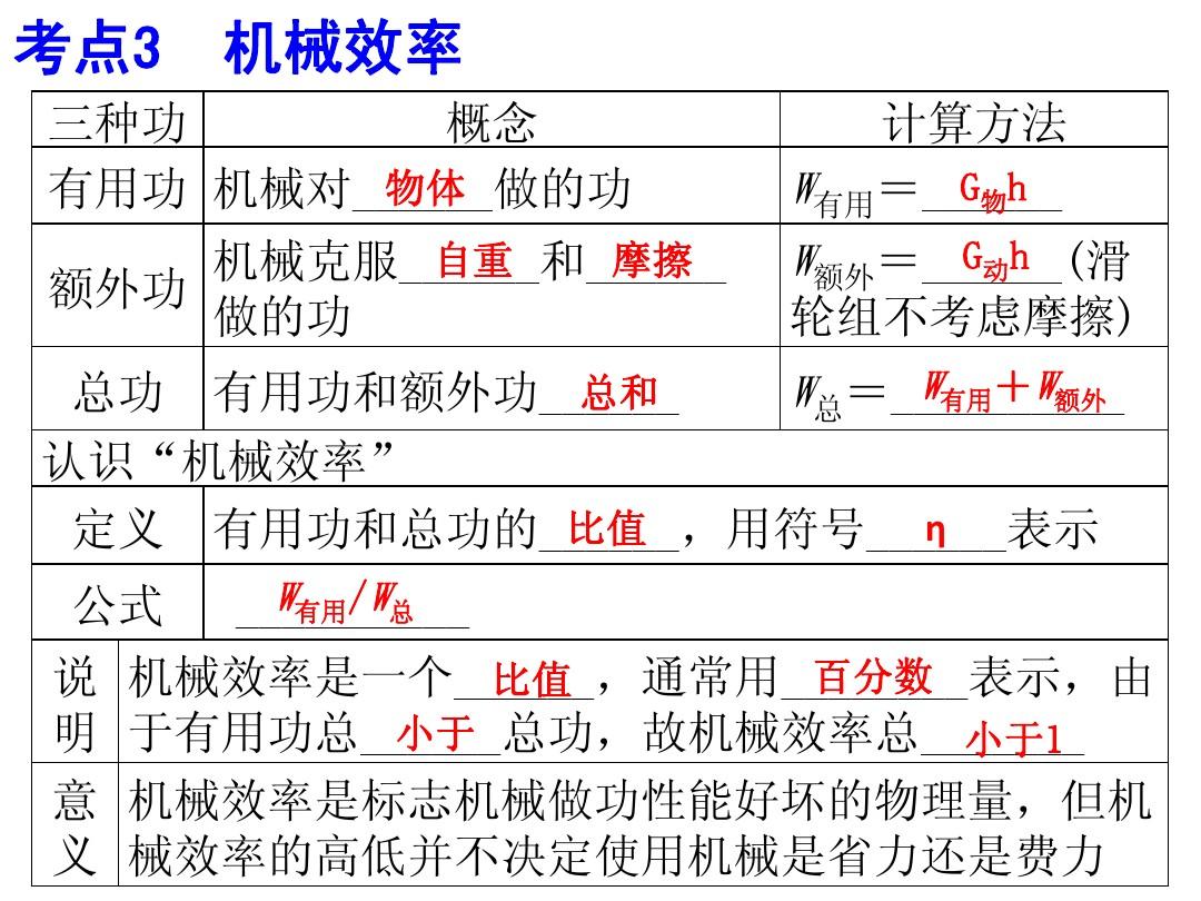 物理里效率的字母_初中物理機械效率字母怎么讀_機械效率字母怎么讀物理