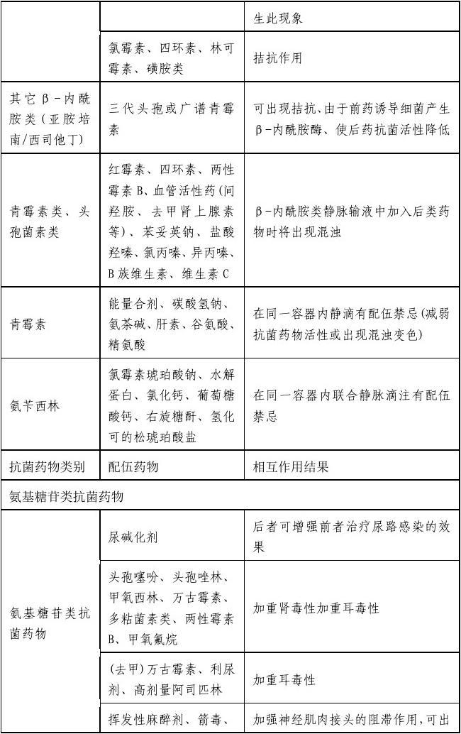 鉀通道阻滯劑的作用_ⅲ類鉀通道阻滯劑的是_鉀通道阻滯劑及開放劑