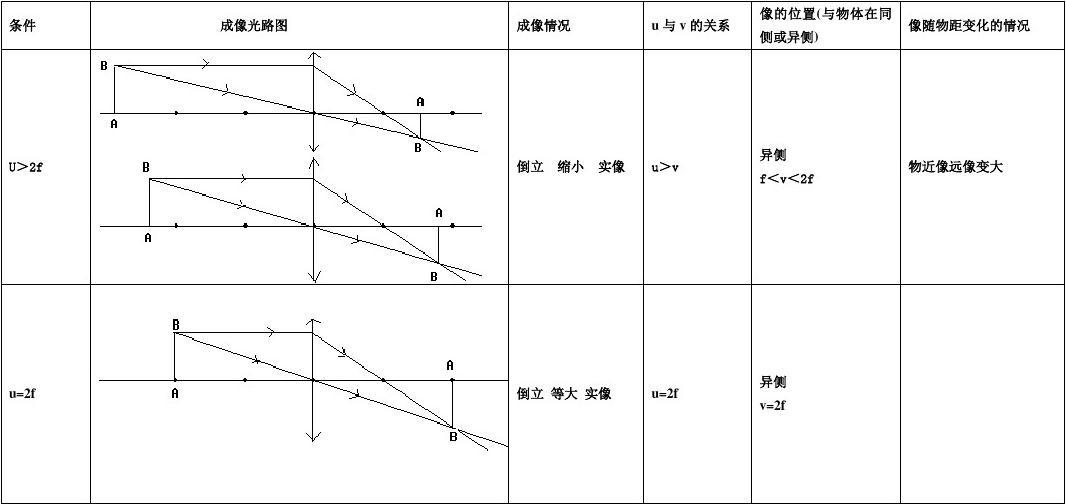 物理實驗透鏡焦距測量_焦距測量物理透鏡實驗原理_用焦距儀測透鏡焦距實驗報告