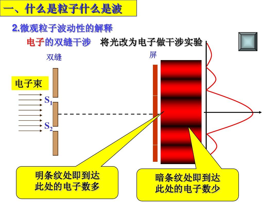 波粒四象性_波粒二象性_波粒二象性性