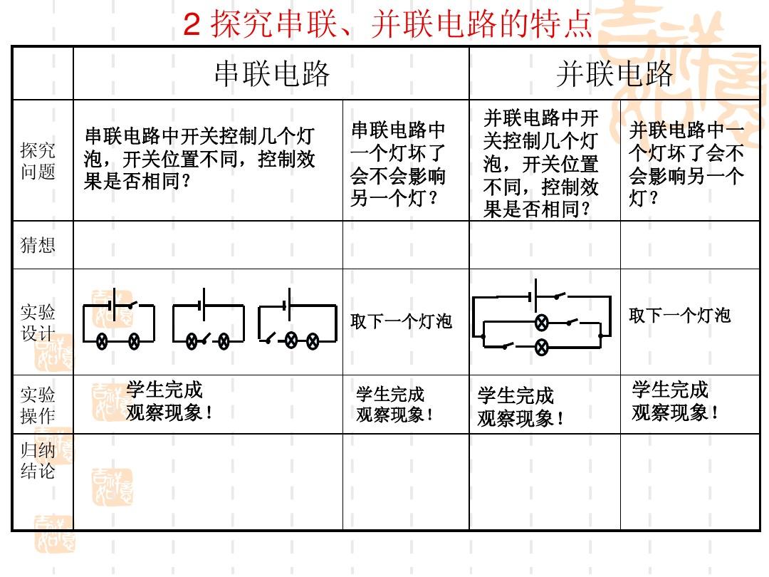 串聯(lián)并聯(lián)教材分析怎么寫_串聯(lián)并聯(lián)教材分析與反思_串聯(lián)和并聯(lián)教材分析