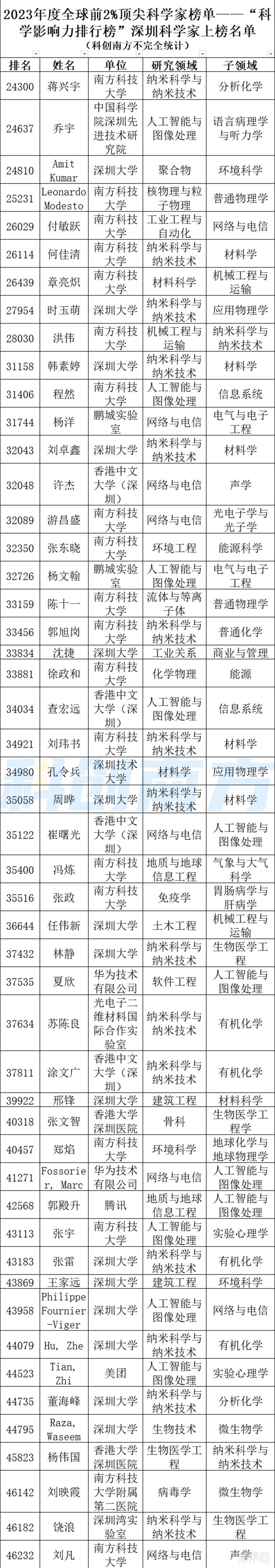中科大物理系就業前景_中科大物理系就業薪資怎么樣_中科大物理專業就業