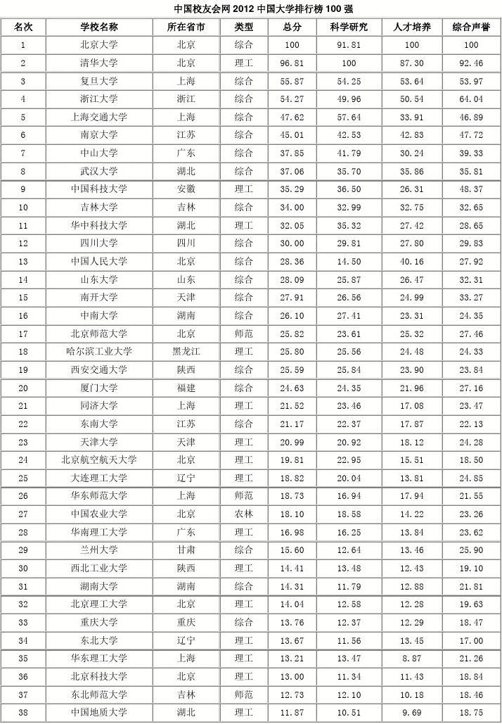 偉大的物理學家排名_100位最偉大物理學家大全_偉大物理學家名單