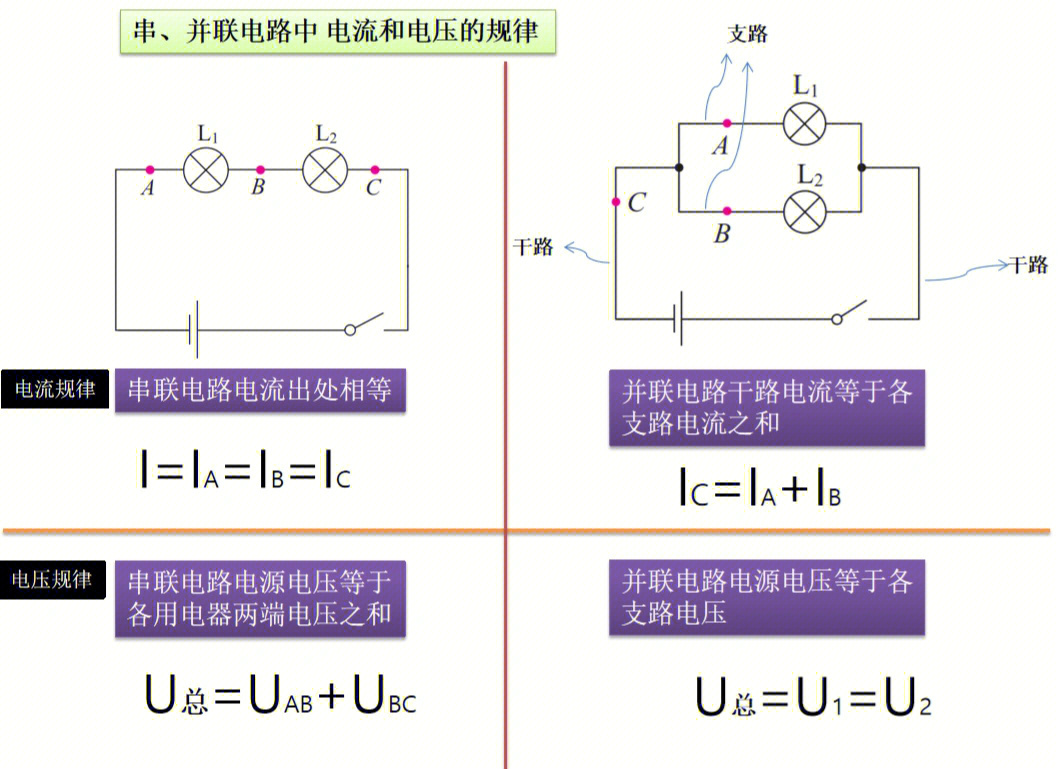電功率的物理公式_物理電功率的公式及其使用方式_物理有關電功率的公式和概念