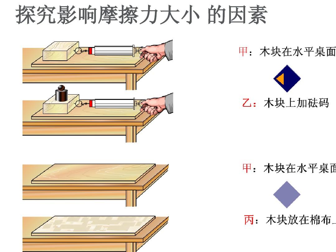 彈力彈簧測(cè)力計(jì)_二力平衡彈簧測(cè)力計(jì)示意圖_彈簧測(cè)力氣的原理