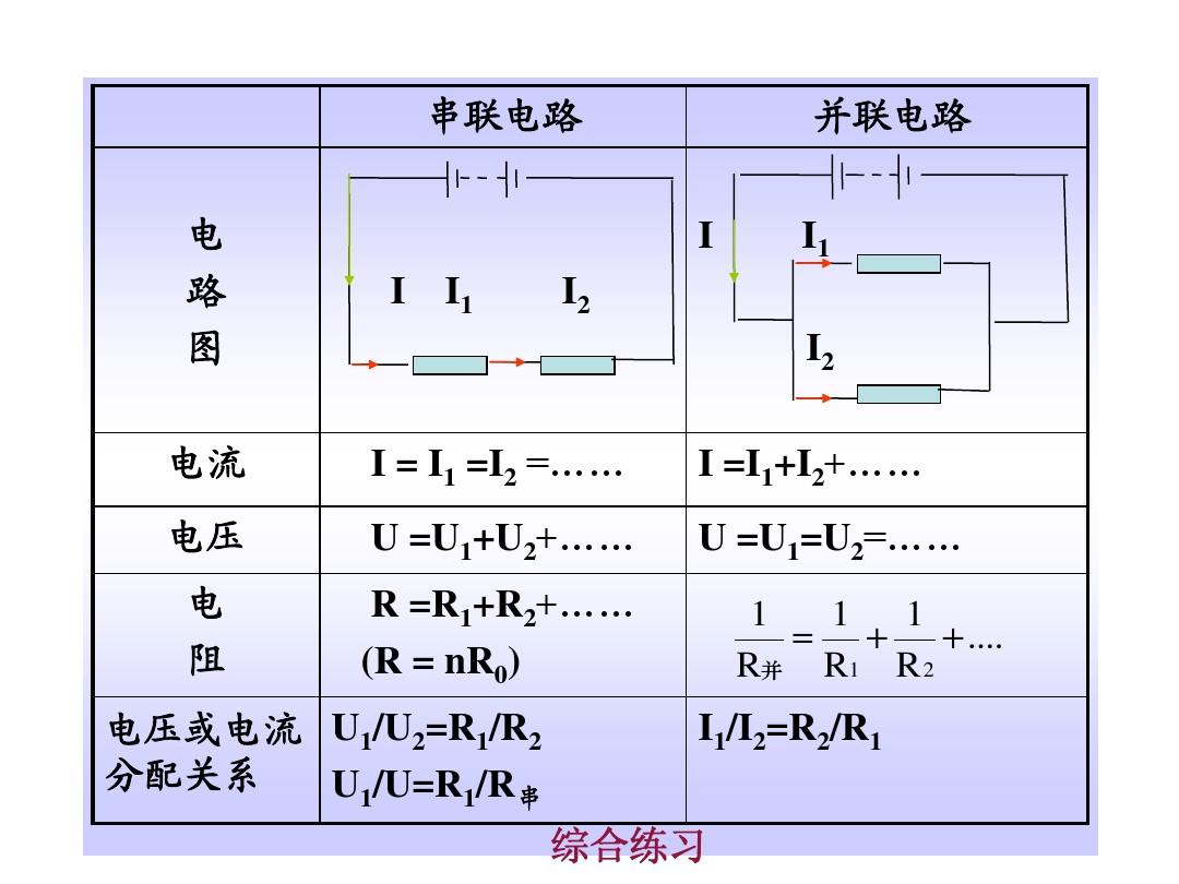 混合電阻串聯(lián)和并聯(lián)的算法_串聯(lián)算法并聯(lián)混合電阻公式_串并聯(lián)混合電路電阻