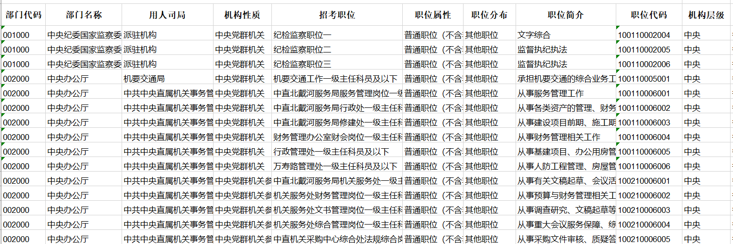 公務員物理崗位考學有哪些專業_公務員物理專業_物理學考公務員有哪些崗位