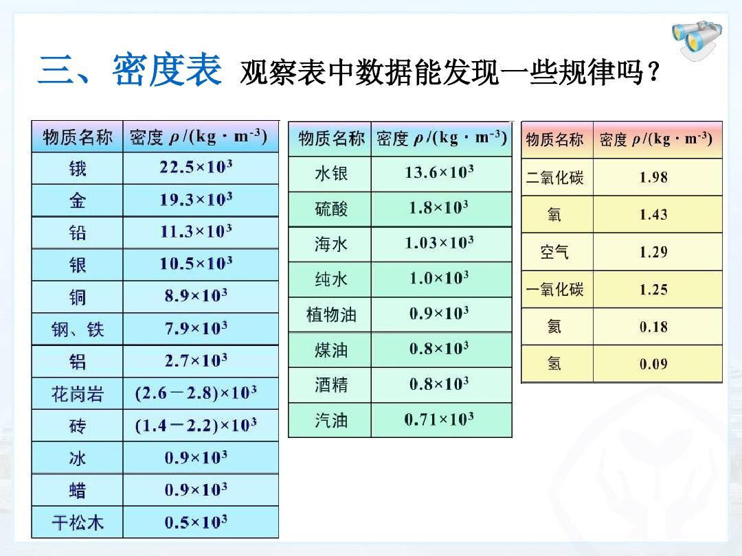 用水求密度_水的密度公式怎么讀_水密度乘g