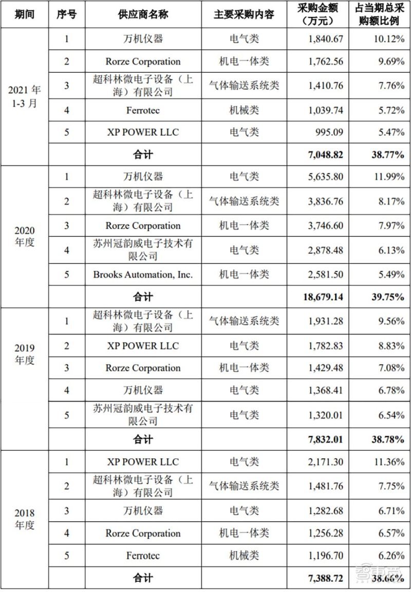 量子通訊龍頭股_量子通信第一龍頭600677_量子通訊股票龍頭
