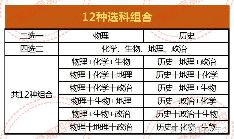 選物理生物地理可以報考什么專業(yè)_選物理地理生物可以報考的大學(xué)_選報考地理物理生物專業(yè)可以嗎