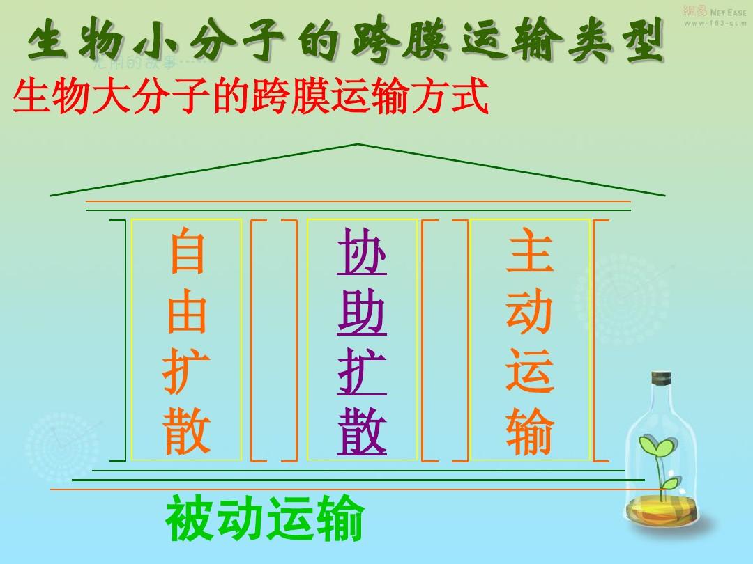 分子熱運動與擴散現象_分子熱運動與擴散現象_分子熱運動與擴散現象