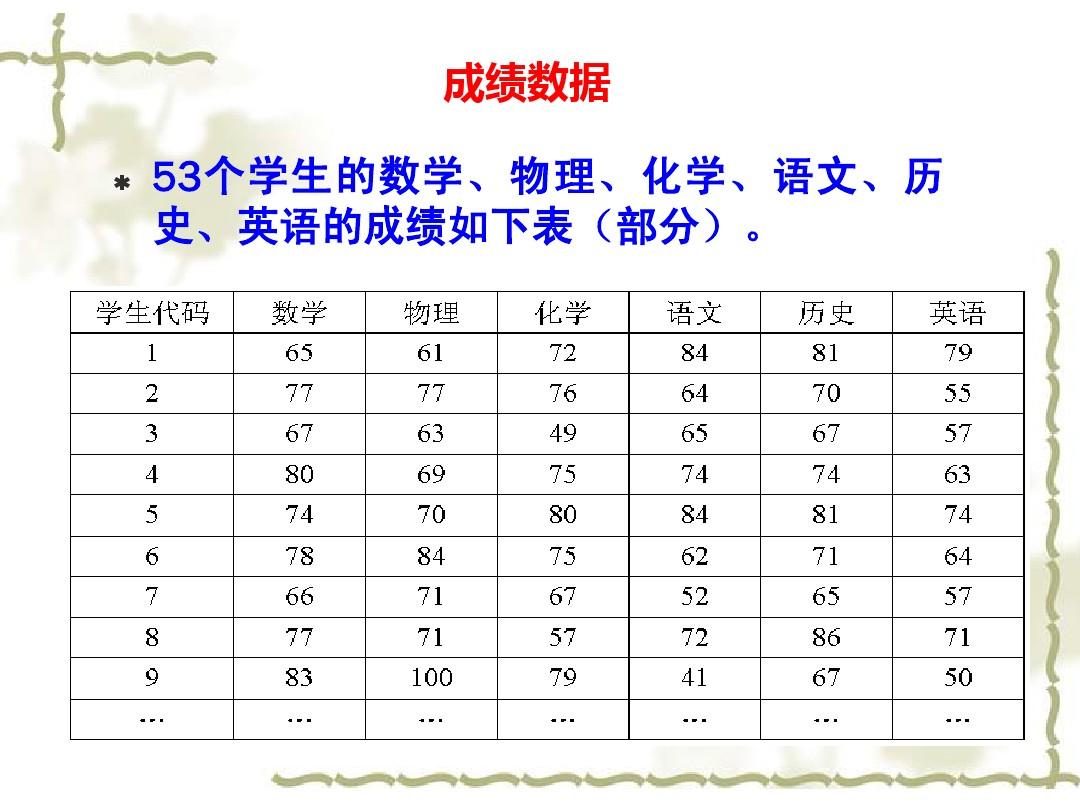 初中物理解決問題的方法_初中物理不好的原因_初中物理學不好的原因及解決方法