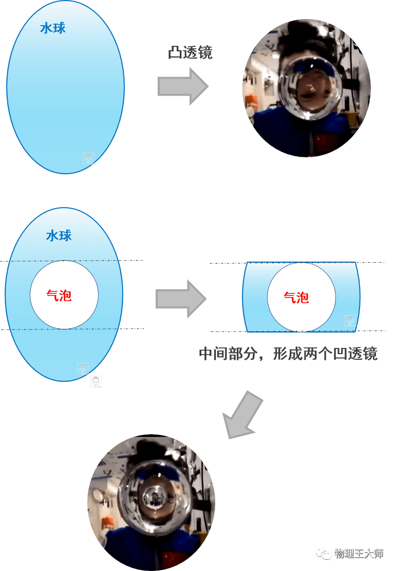 成像法判斷凸透鏡_成像原理凸透鏡_凸透鏡成像規律圖片圖像