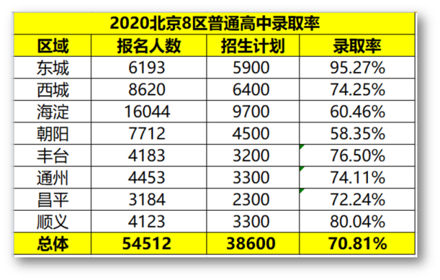 清華大學物理系就業率_清華物理系就業方向_清華物理專業就業方向