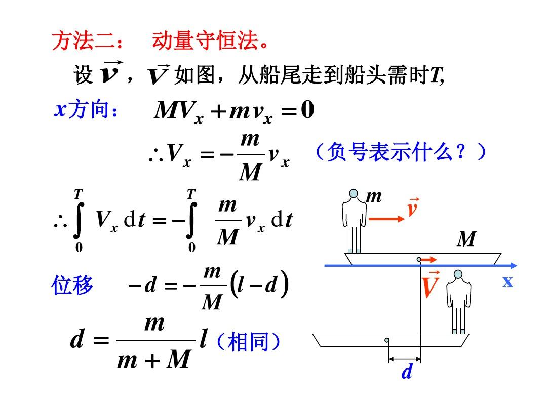 動量守恒定律是_動量守恒定律_動量守恒定律動量定理