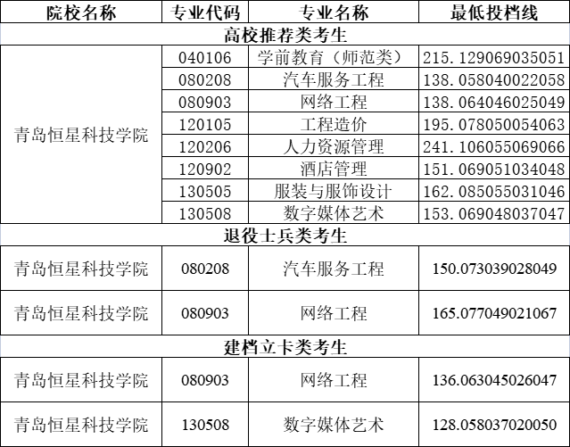 南京大學理論物理分數線_南京大學物理系招生分數線_南京的大學物理系排名