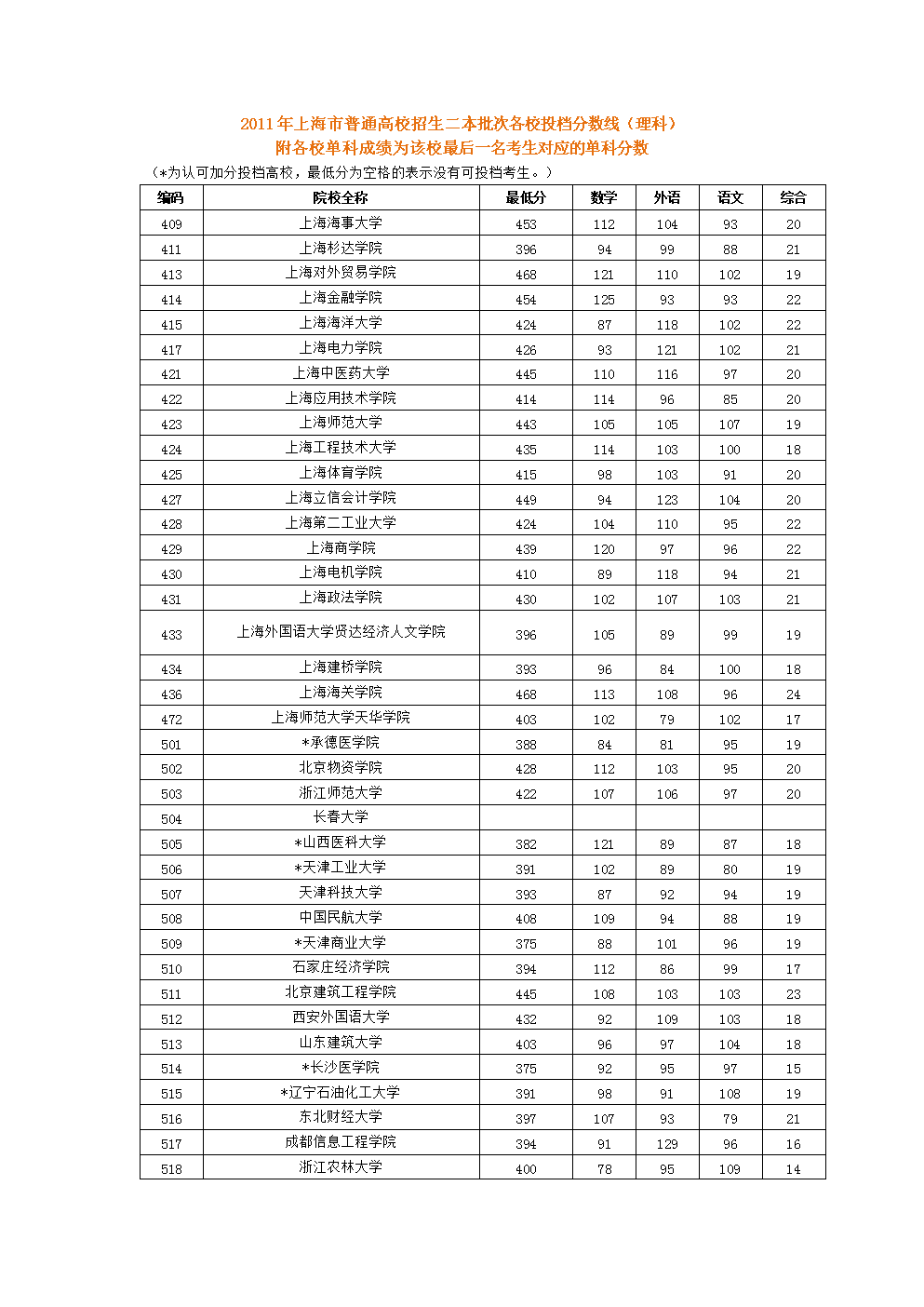 南京的大學物理系排名_南京大學物理系多少分_南京大學物理系招生分數線