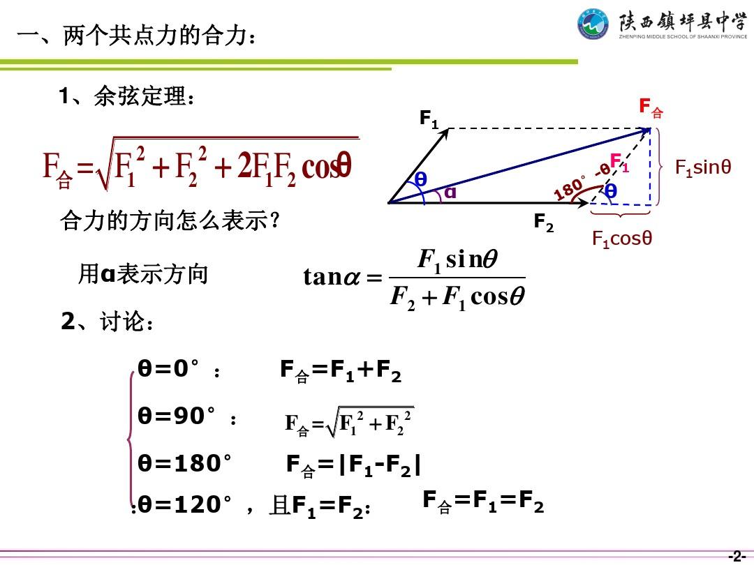 力正交分解_力的正交分解教案設計_力的正交分解教案