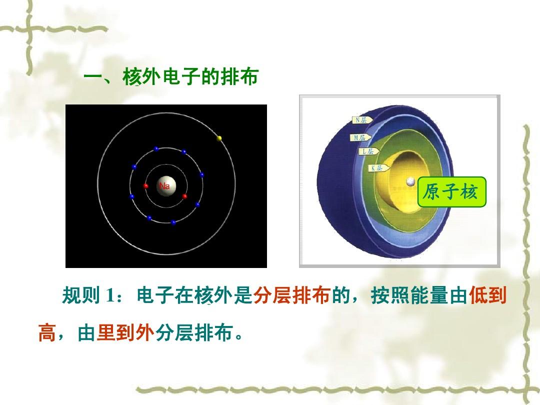 原子物理史發(fā)展過程_原子物理發(fā)展史_原子物理史發(fā)展思維導(dǎo)圖