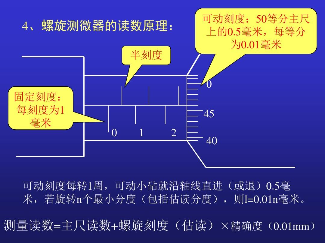 如何讀數螺旋測微器_螺旋測微儀讀數法則_螺旋測微器的讀數方法