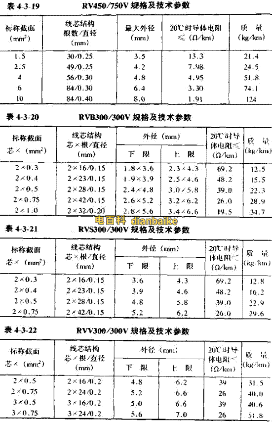 電流大零線會燒嗎_零線電流過大怎么解決_電流過大零線會燒嗎
