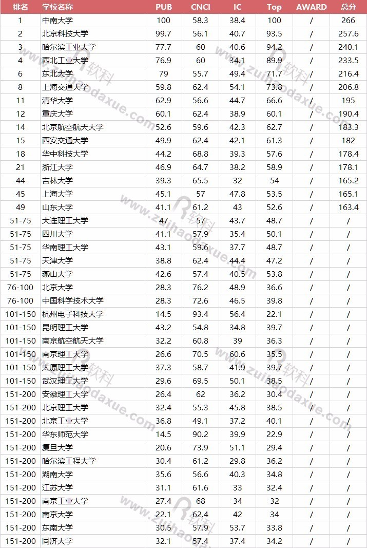 天文學和天體物理學專業排名_天文物理系_天文物理學最好的大學