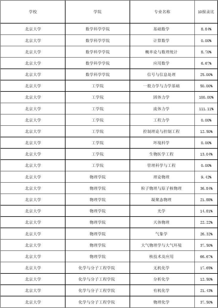 學天文天體物理排名專業有哪些_天文學天體物理學_天文學和天體物理學專業排名