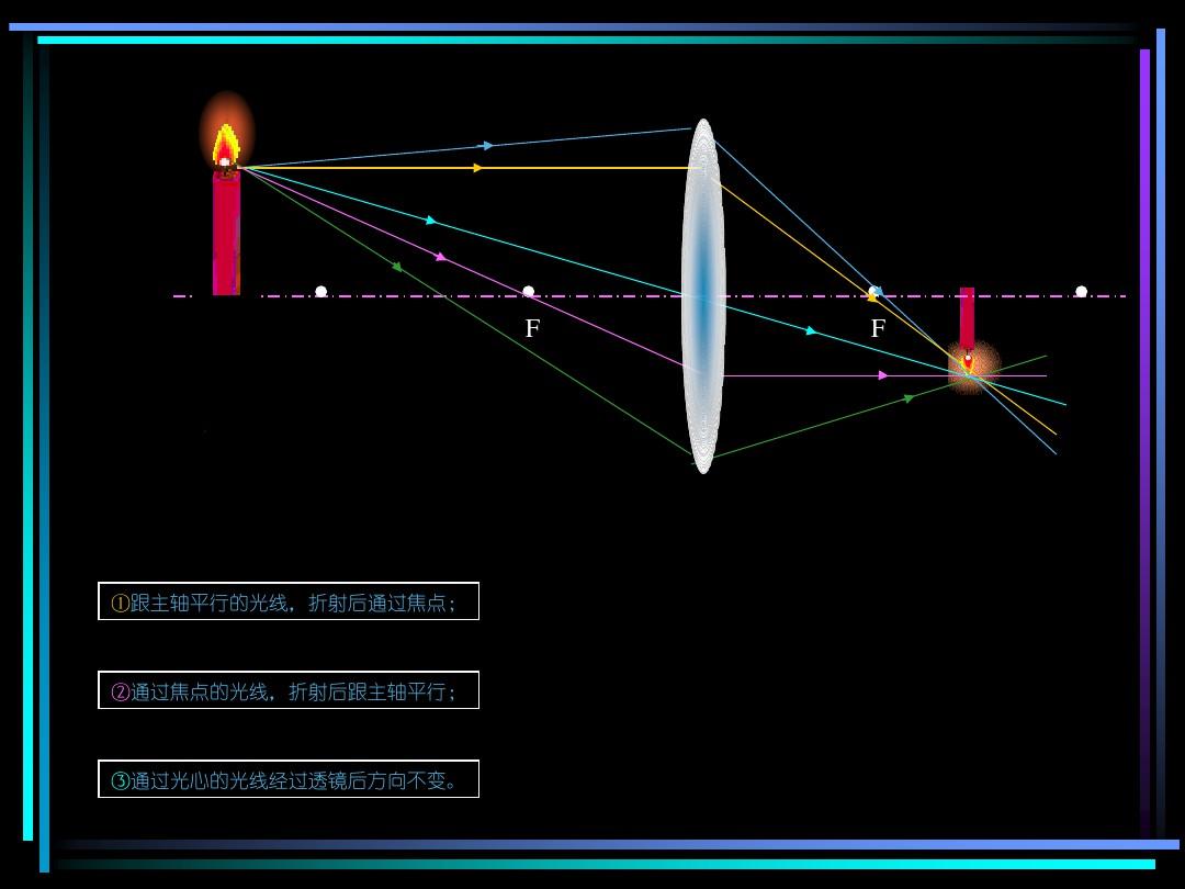 蠟燭成像圖片_凸透鏡成像的規(guī)律圖蠟燭_蠟燭成像表格