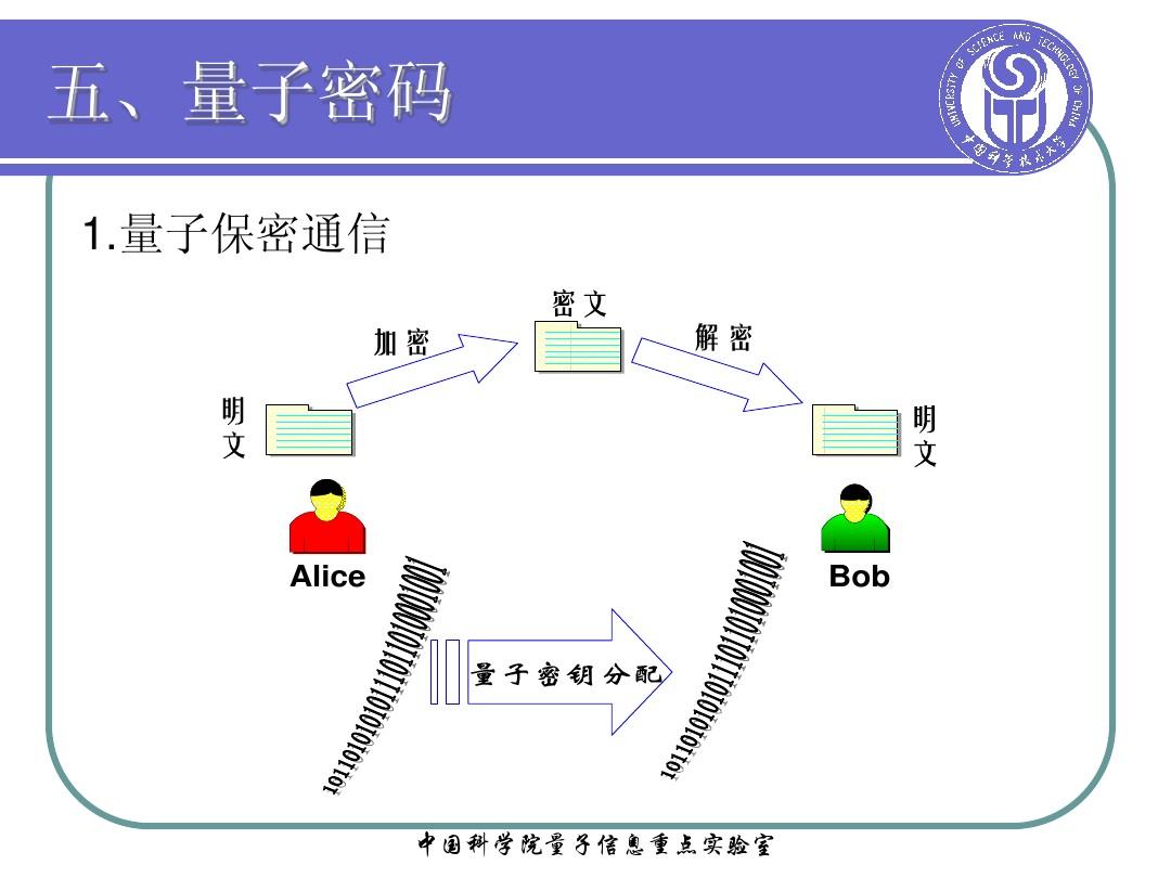 合肥量子通訊_安徽量子科技公司_安徽量子通訊技術有限公司