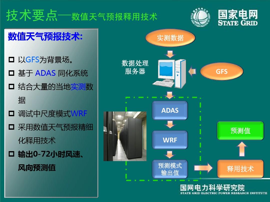 風功率預測分哪3種_風電功率預測模型_風電功率預測問題數學建模