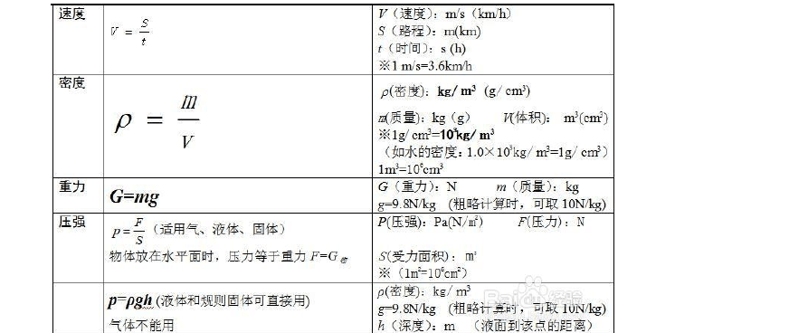 壓強公式p=F/S_公式壓強公式_壓強公式p=fs