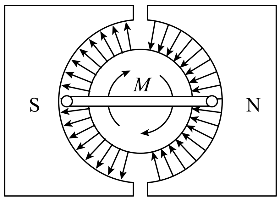 產(chǎn)生感應(yīng)電流的條件_感應(yīng)電流的產(chǎn)生條件和影響因素_感應(yīng)電流的產(chǎn)生條件是誰(shuí)總結(jié)的