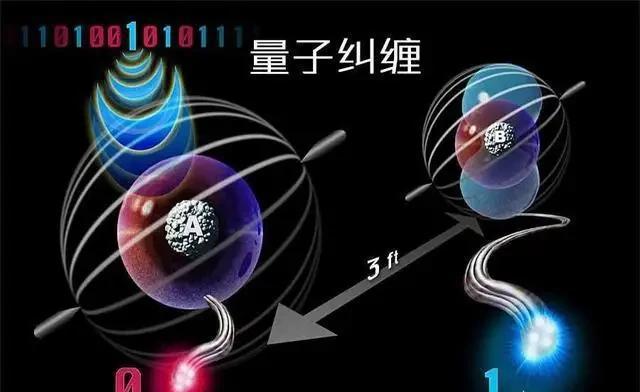 量子通訊距離_量子通訊距離有多遠_量子通訊距離最遠