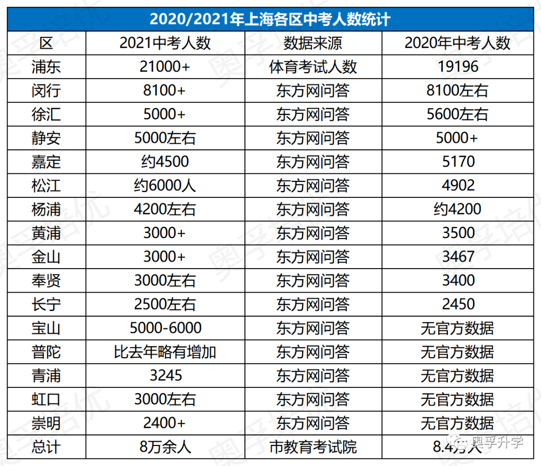 高考英語北京2022_高考英語北京卷和全國卷哪個難_2023北京高考英語
