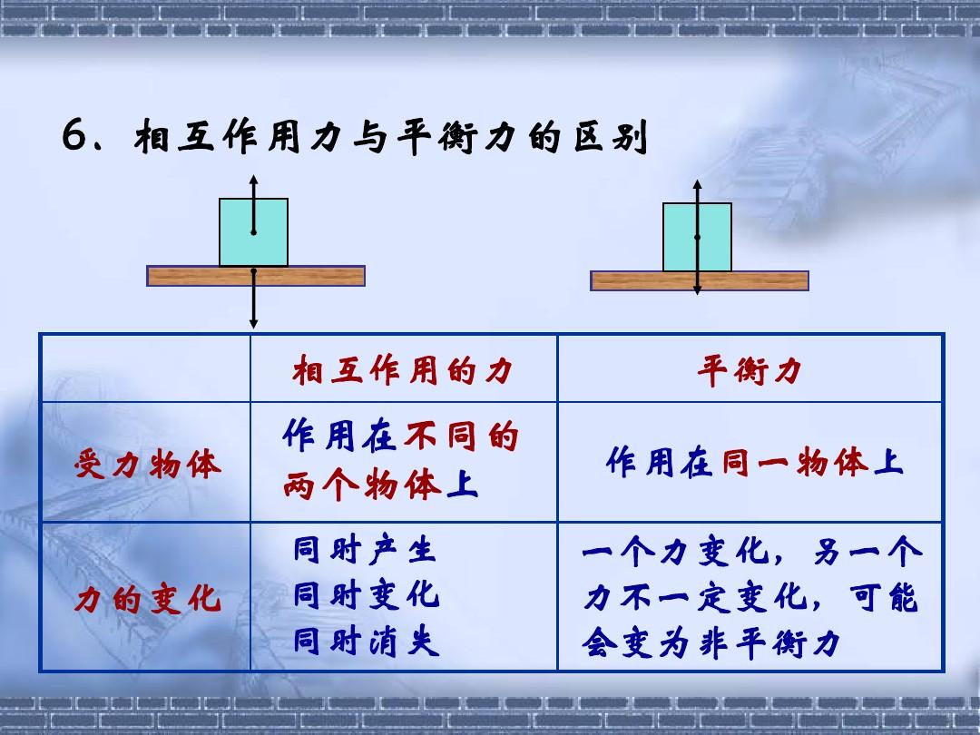 高一物理知識(shí)點(diǎn)_高一物理知識(shí)點(diǎn)及公式大全_高一物理知識(shí)點(diǎn)全部