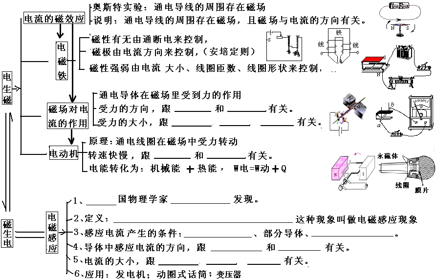 初中總結(jié)知識電學(xué)點(diǎn)有哪些_電學(xué)初中知識點(diǎn)總結(jié)_初中的電學(xué)知識點(diǎn)總結(jié)