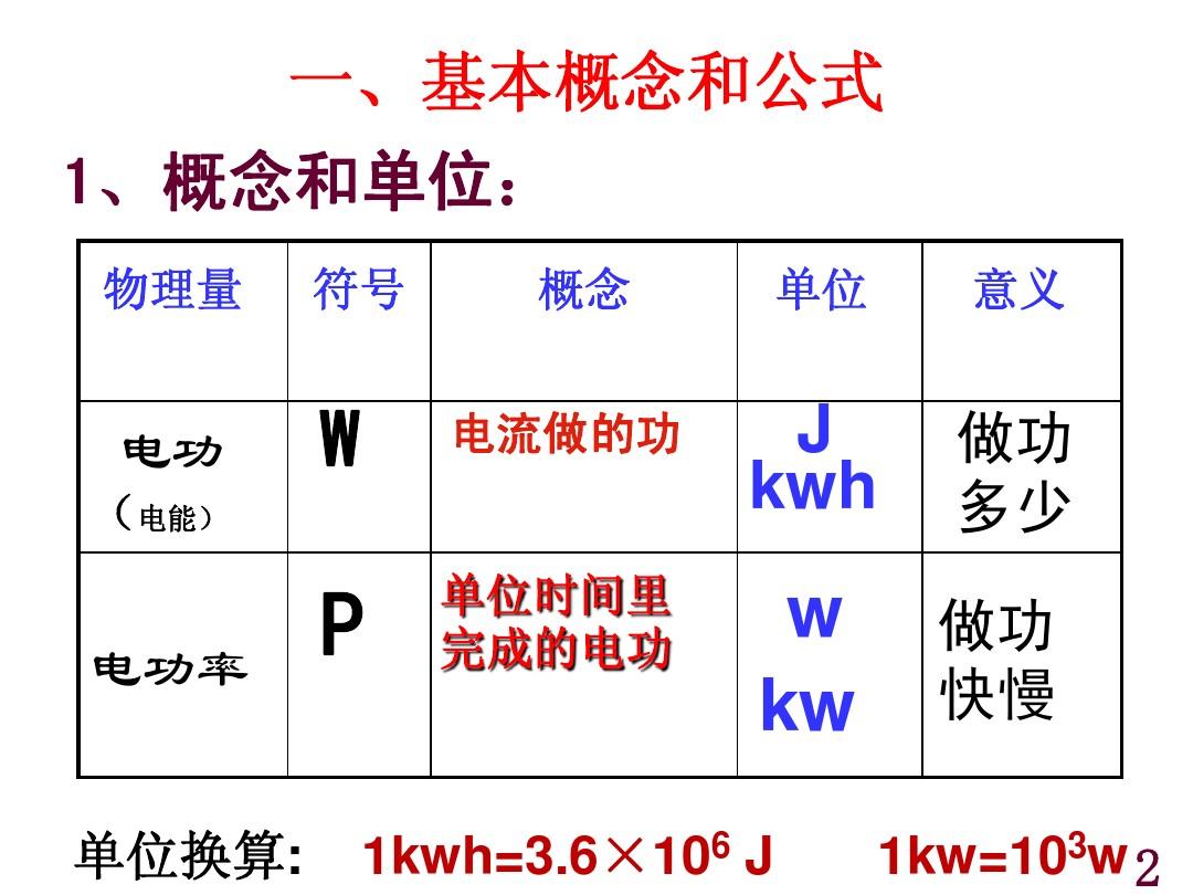 電功率公式叫什么定律_電功率公式的適用范圍_電功率的定義和公式