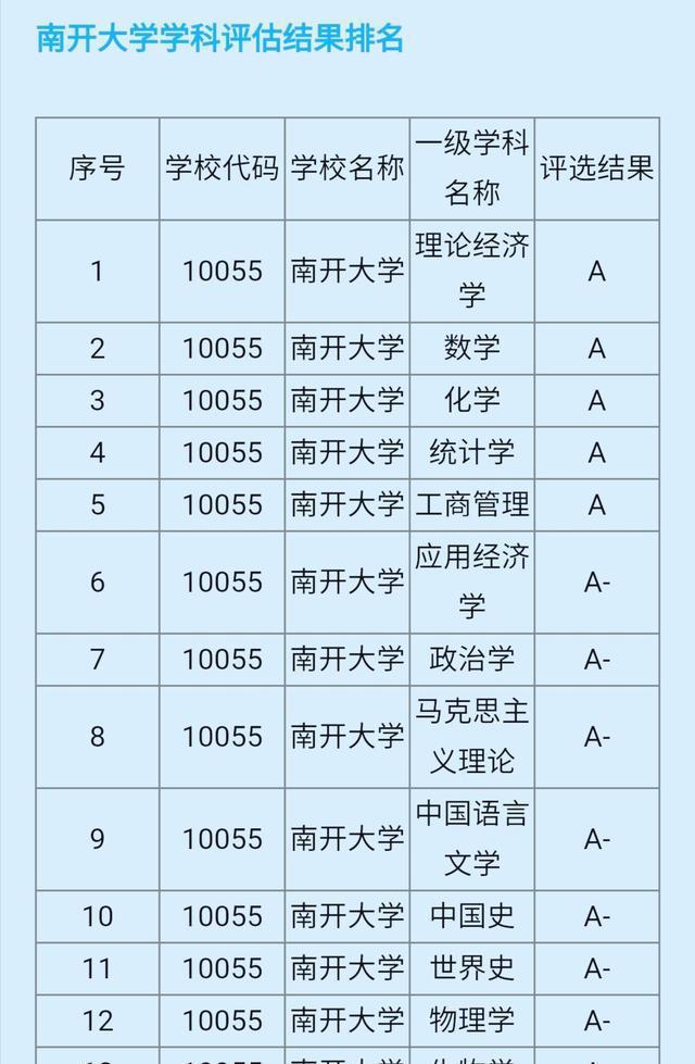 南開大學物理專業(yè)研究生就業(yè)_前景物理就業(yè)南開系大學怎么樣_南開大學物理系就業(yè)前景