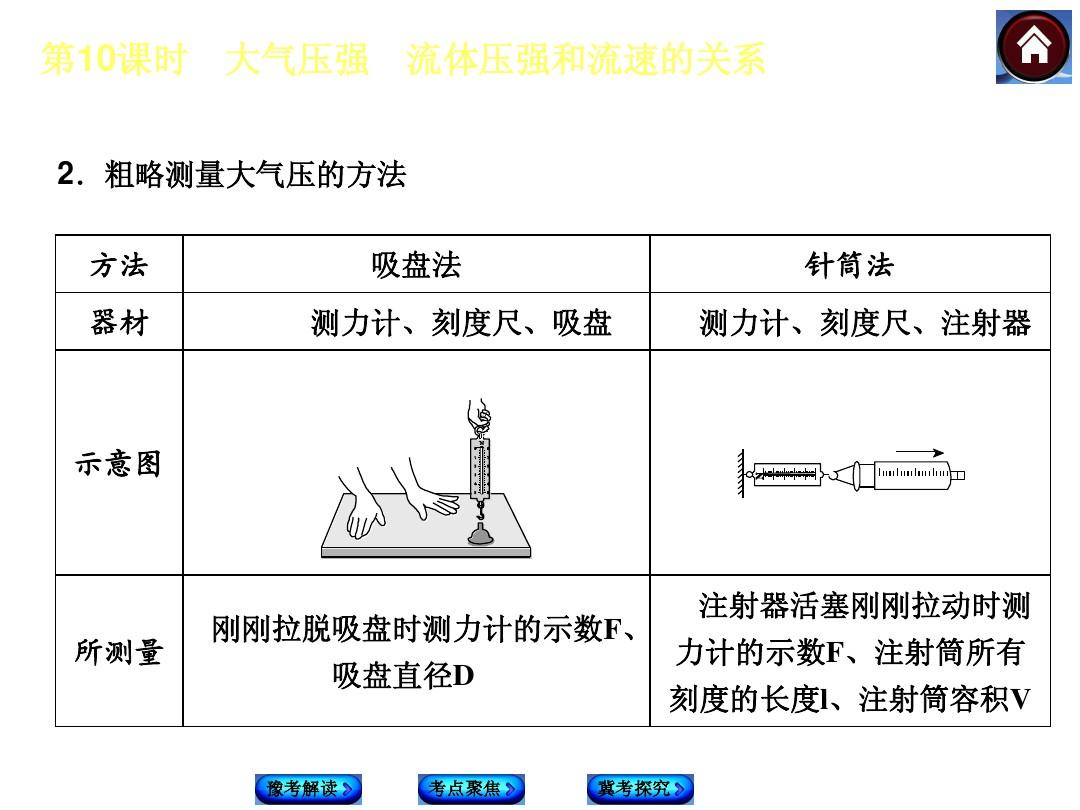 探究大氣壓強(qiáng)存在的實(shí)驗(yàn)視頻_大氣壓強(qiáng)的科學(xué)實(shí)驗(yàn)_發(fā)現(xiàn)大氣壓強(qiáng)的科學(xué)家