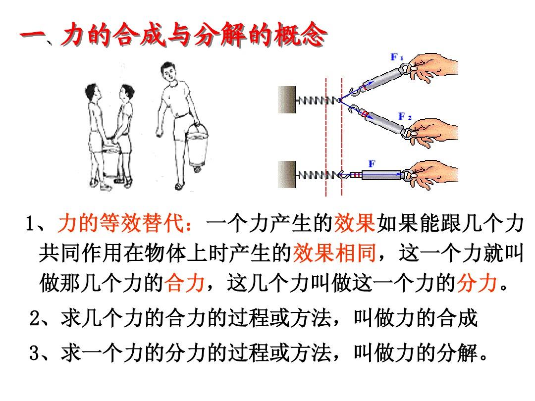力的合成與分解法則_力的合成與分解的區別_力的合成與分解