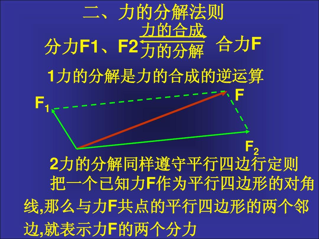 力的分解與合成_力合成與分解的方法_力的合成與分解