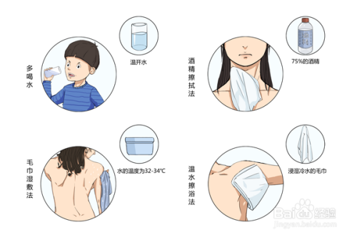 兒童發(fā)燒39度快速退燒的方法物理降溫_孩物理降溫_兒童降燒的物理方法