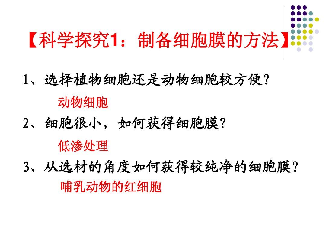 細(xì)胞膜透性_細(xì)胞膜全透性_細(xì)胞膜透性與細(xì)胞膜功能的關(guān)系