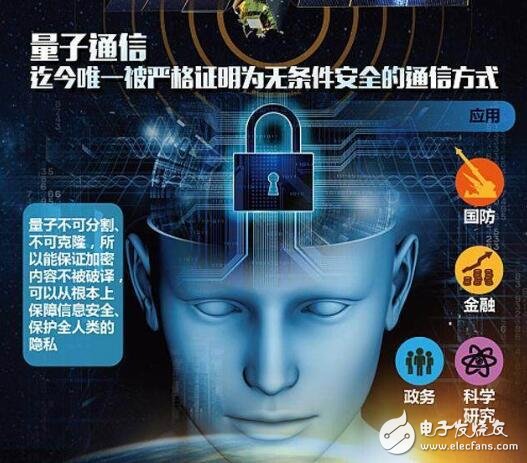 量子通信業務_量子通訊市場_量子通訊的前景