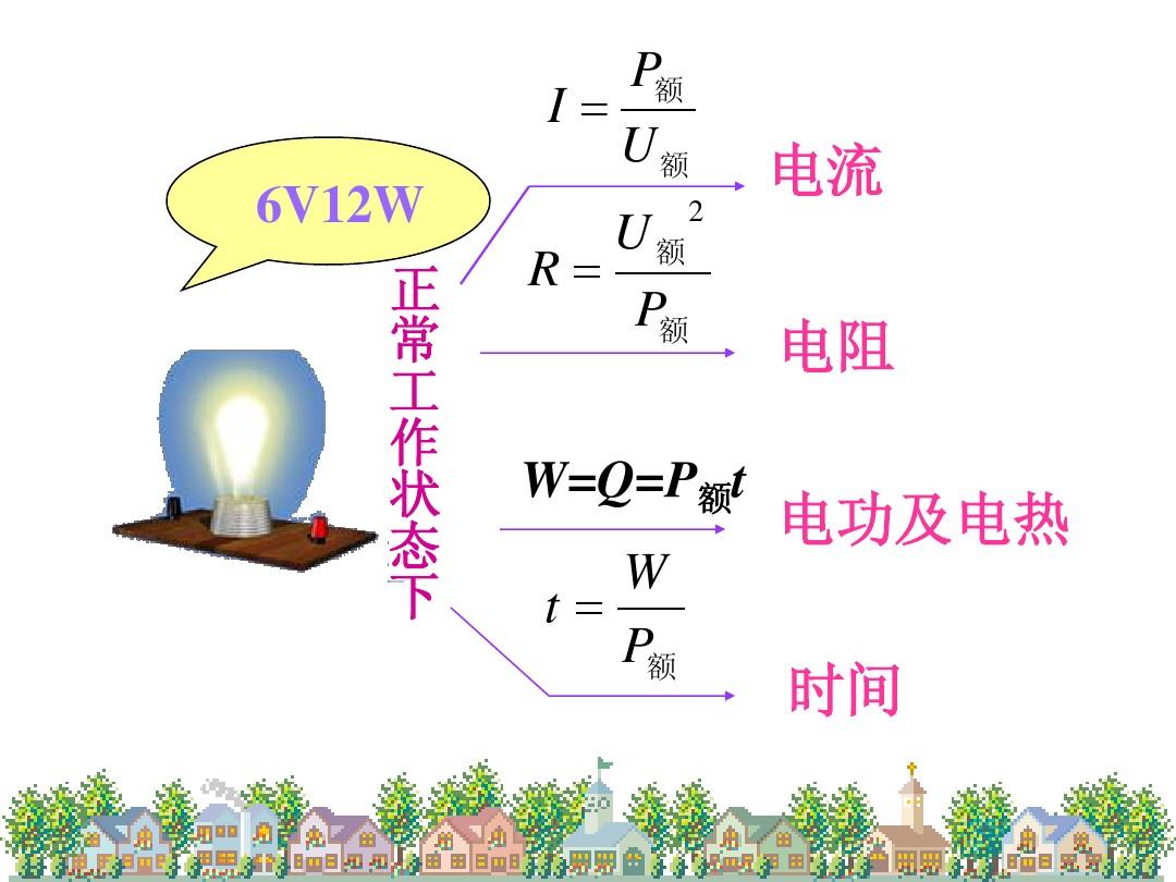 電功率聽課反思_電功率教學設計及反思_電功率課后反思