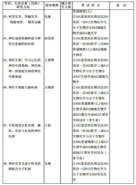 物理系就業難嗎_物理系就業_物理專業難就業